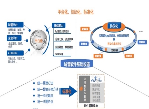 珠海市横琴新区“物业城市”治理模式研究报告