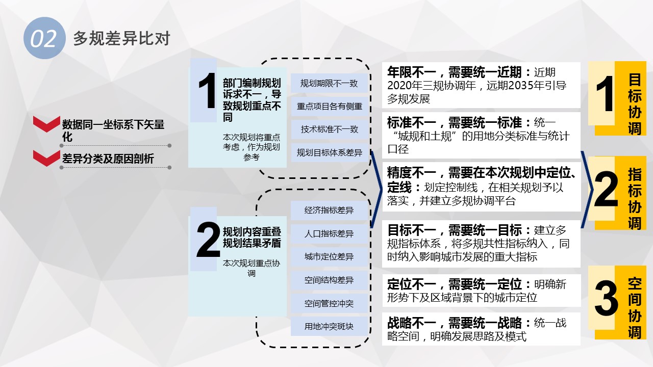 从多规合一到战略规划:市县国土空间规划前期探索